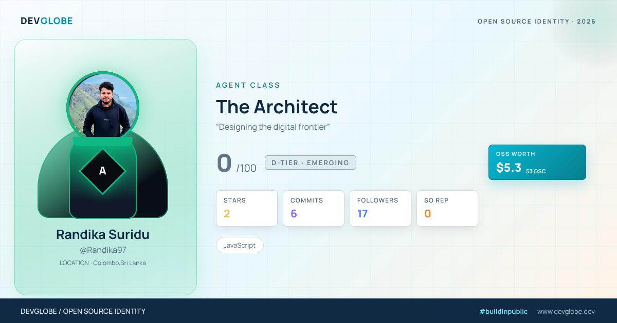 Developer card for @Randika97
