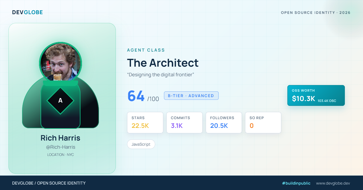 Developer card for @Rich-Harris