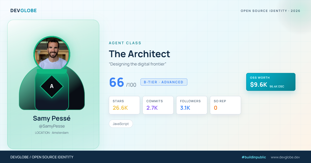 Developer card for @SamyPesse