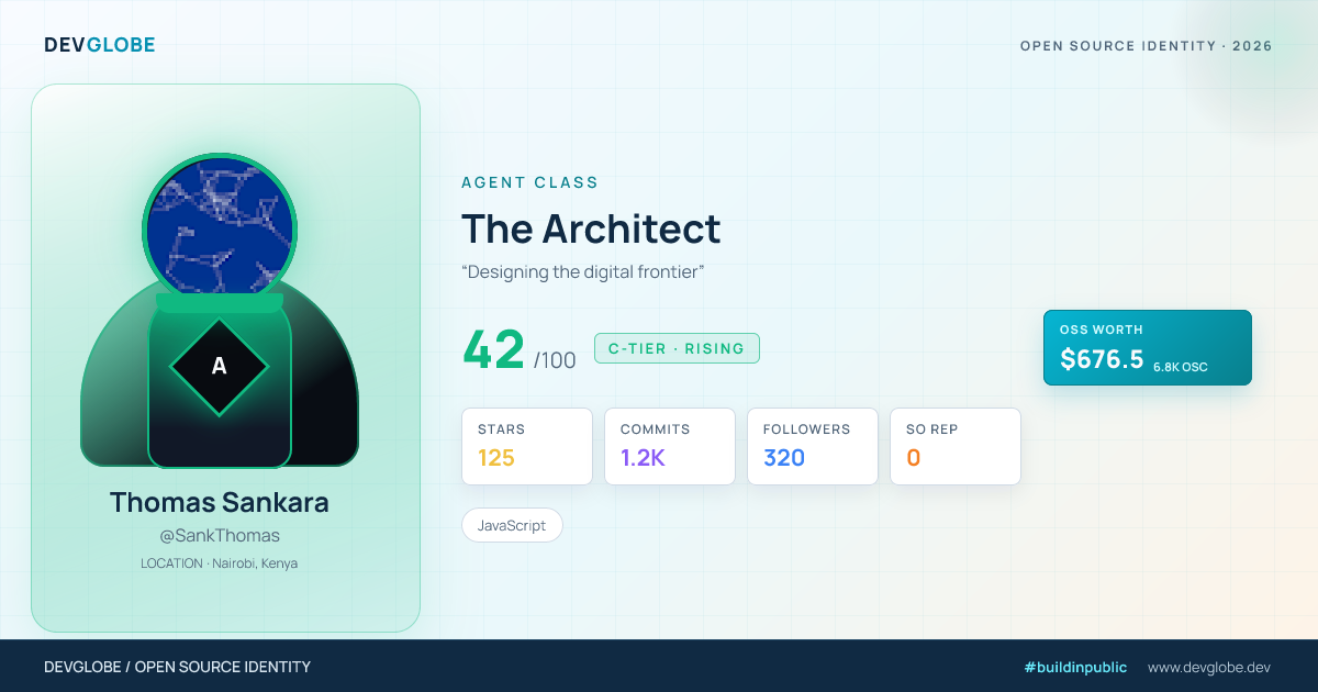 Developer card for @SankThomas