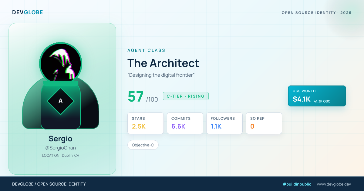 Developer card for @SergioChan