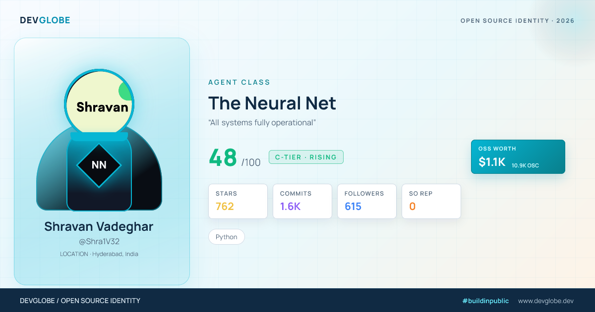Developer card for @Shra1V32