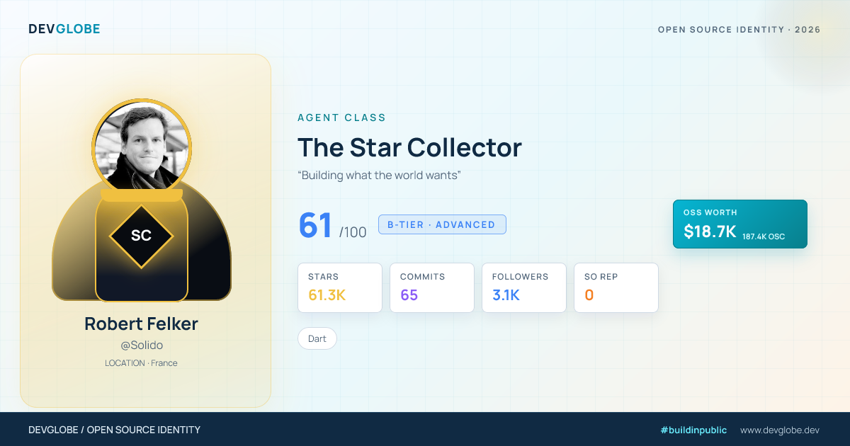 Developer card for @Solido