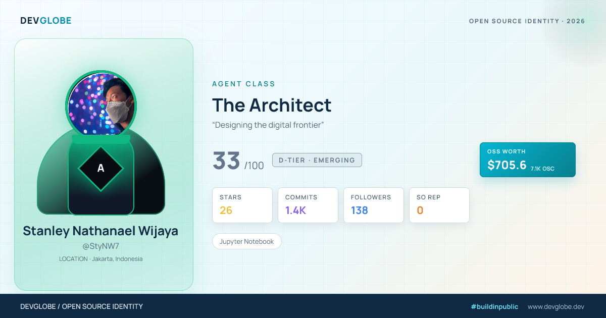 Developer card for @StyNW7