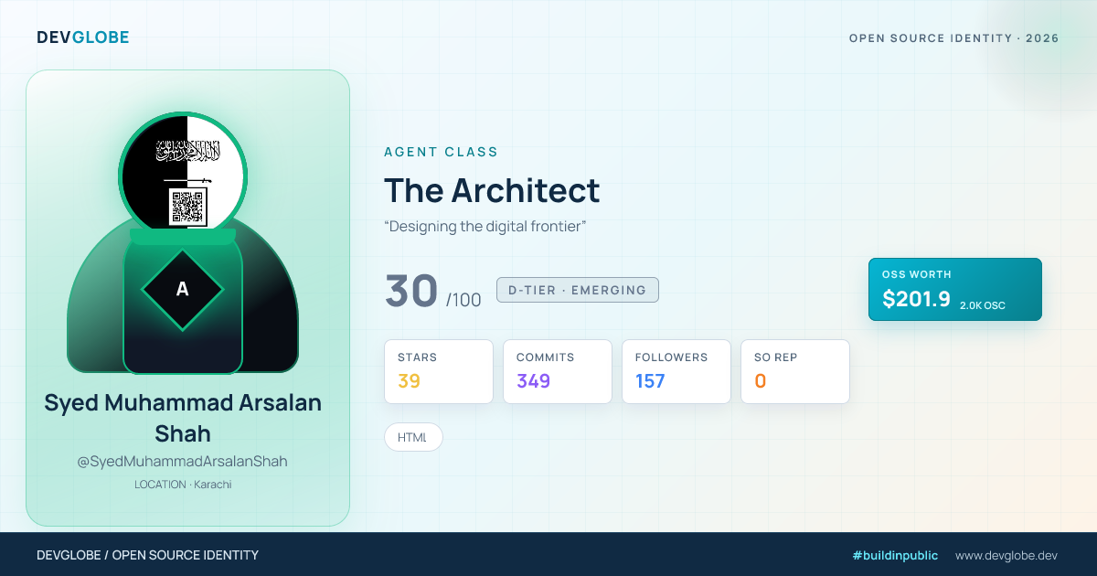 Developer card for @SyedMuhammadArsalanShah