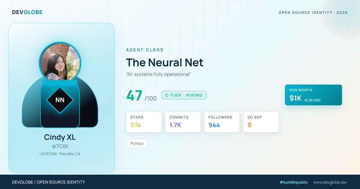 Developer card for @TCXX