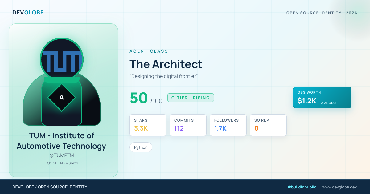 Developer card for @TUMFTM