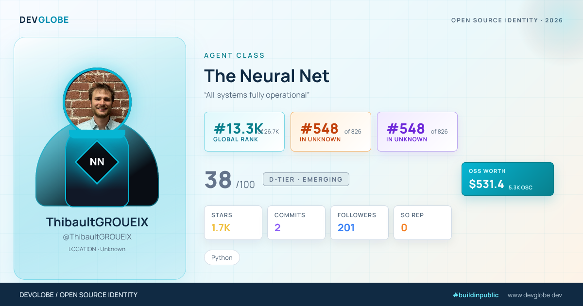 Developer card for @ThibaultGROUEIX
