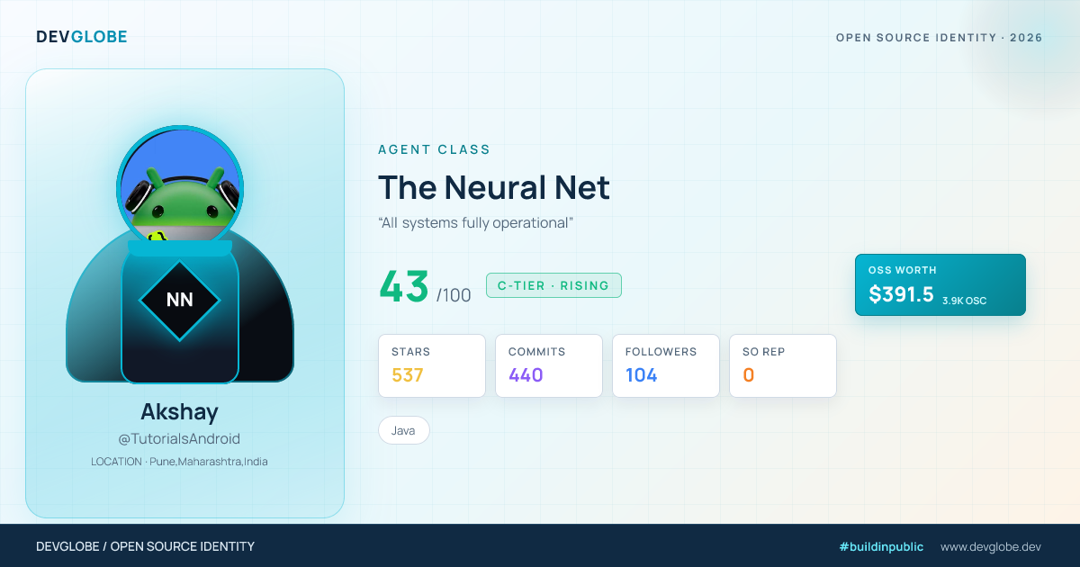 Developer card for @TutorialsAndroid