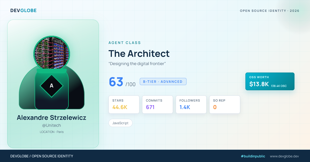 Developer card for @Unitech