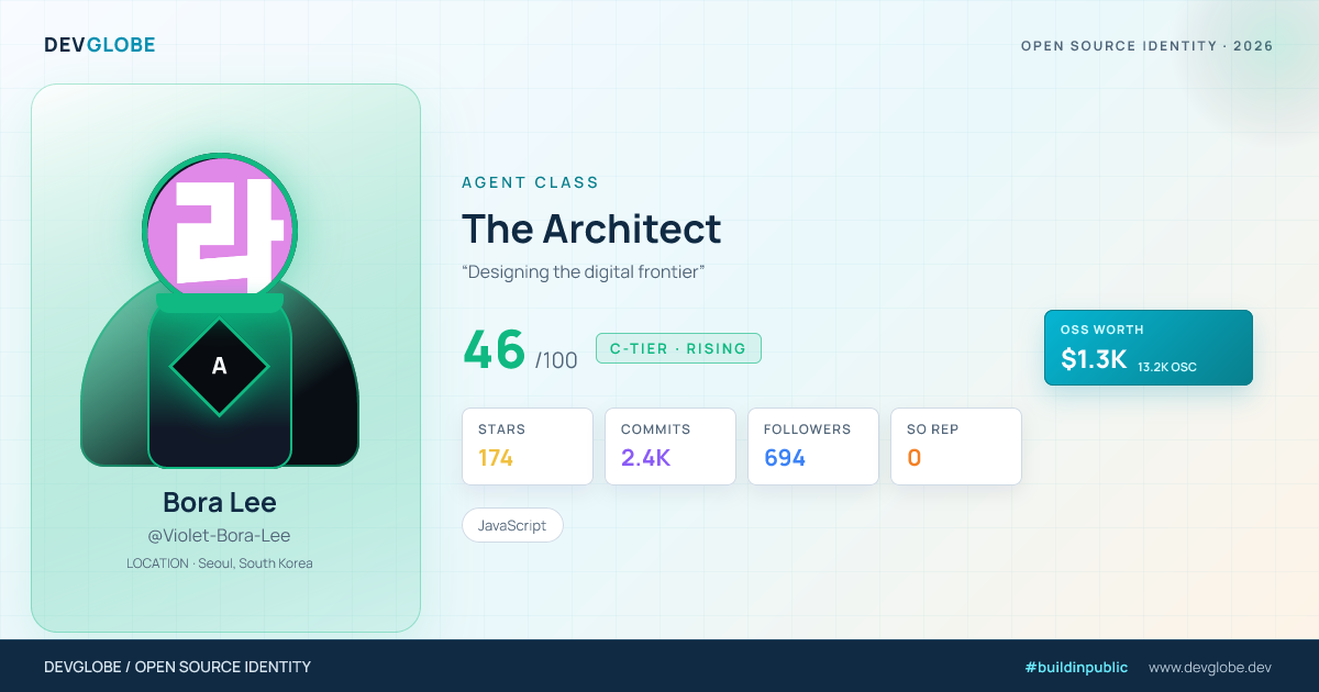 Developer card for @Violet-Bora-Lee