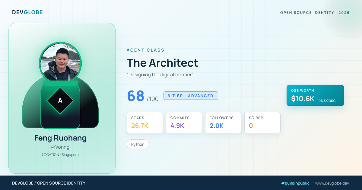 Developer card for @Vonng