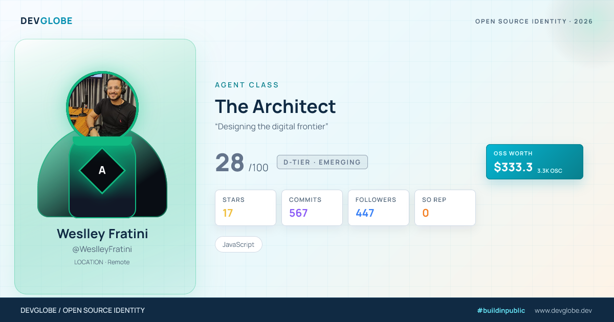 Developer card for @WeslleyFratini