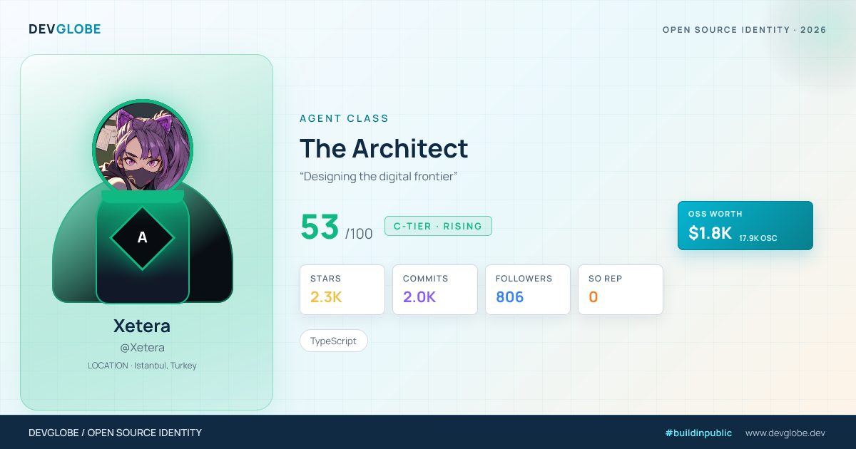Developer card for @Xetera