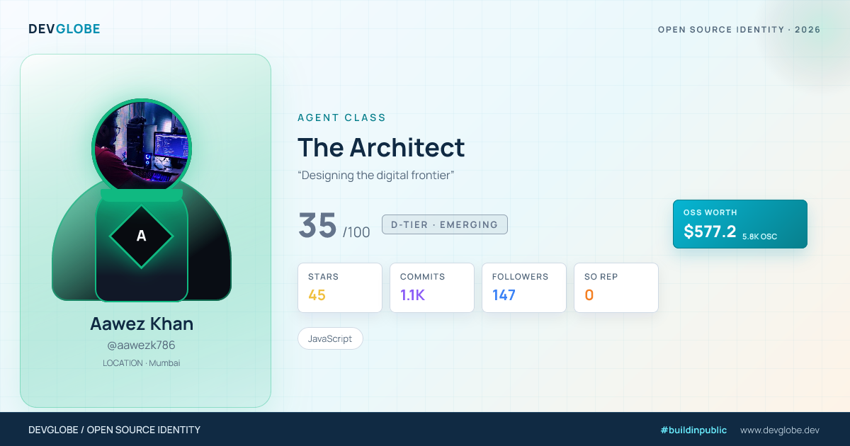 Developer card for @aawezk786