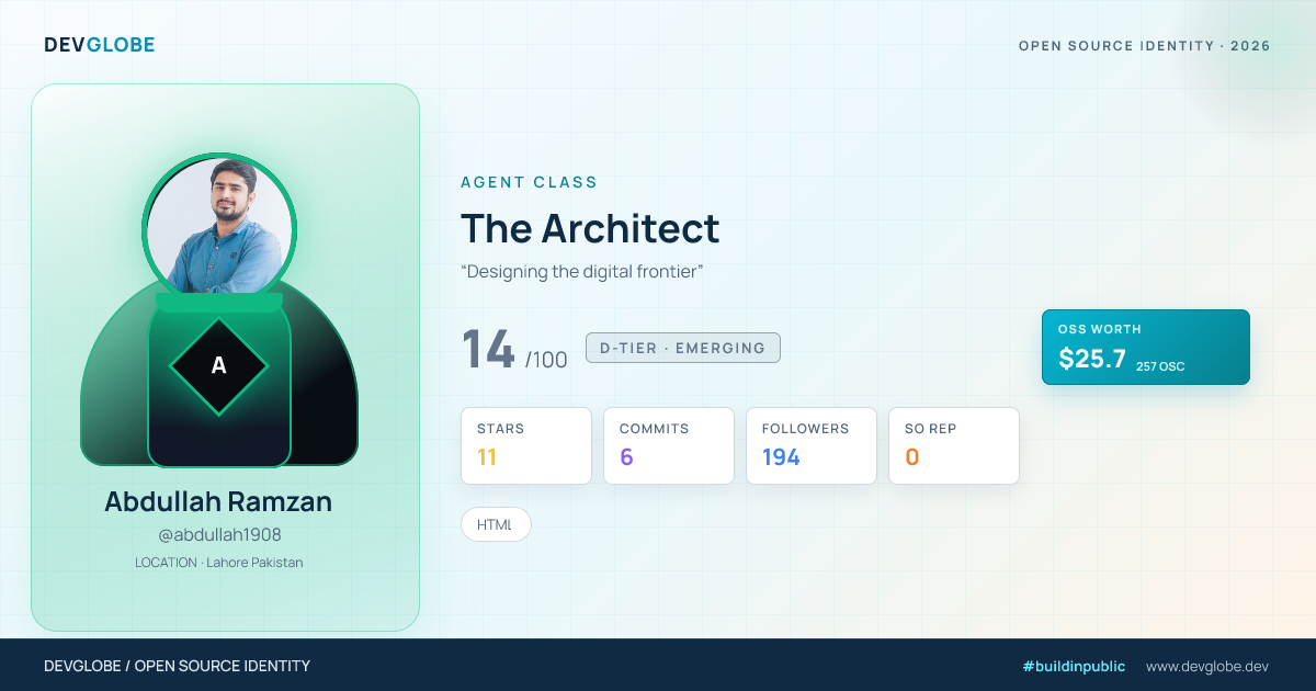 Developer card for @abdullah1908