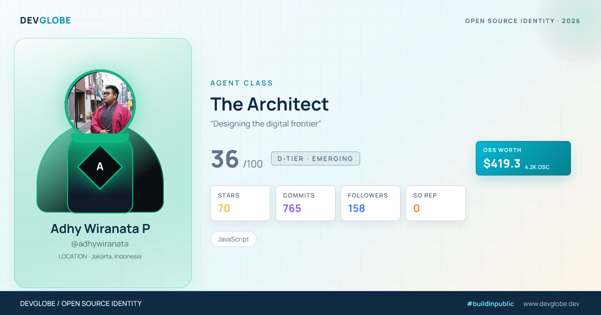Developer card for @adhywiranata