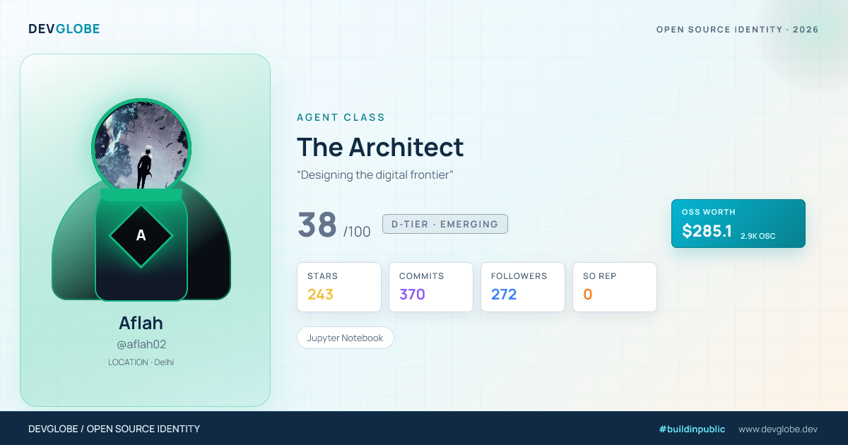 Developer card for @aflah02