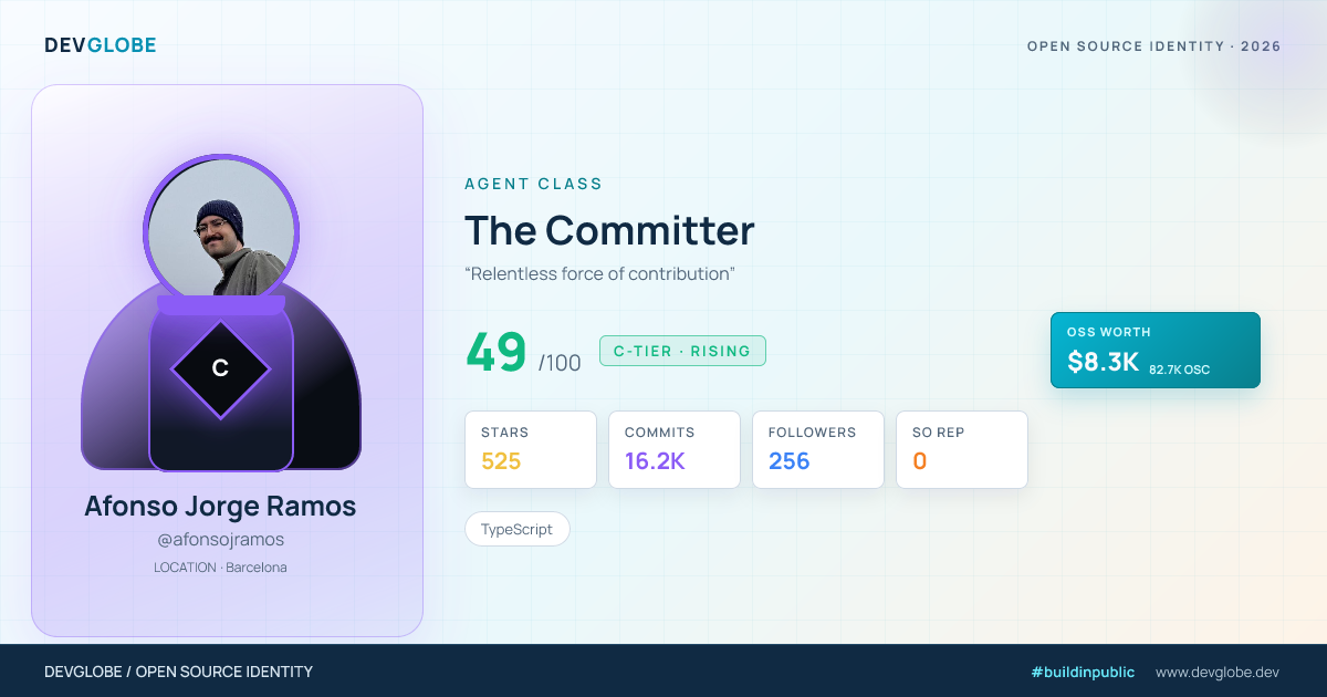 Developer card for @afonsojramos