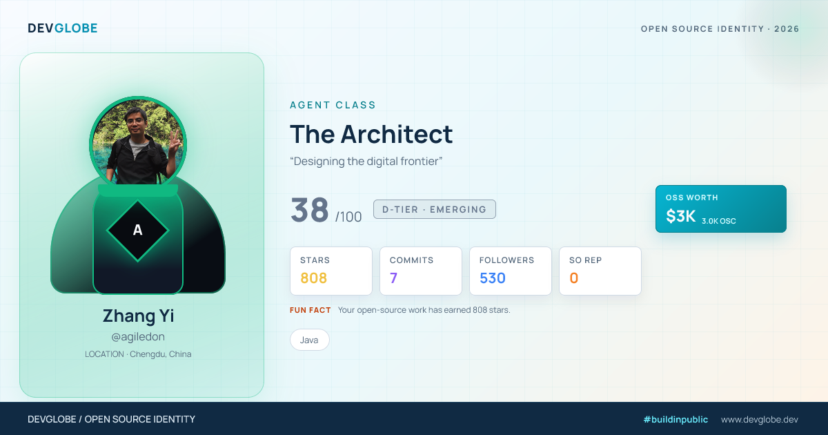 Developer card for @agiledon