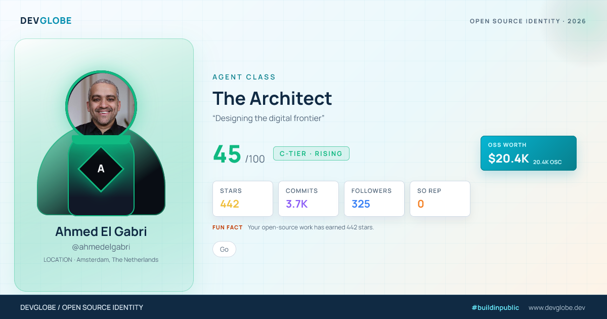 Developer card for @ahmedelgabri