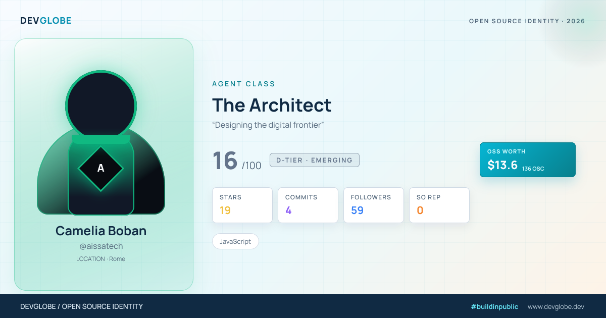Developer card for @aissatech