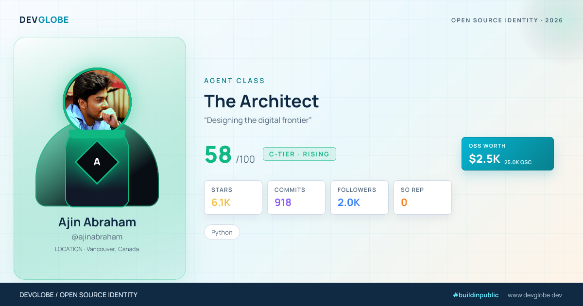 Developer card for @ajinabraham