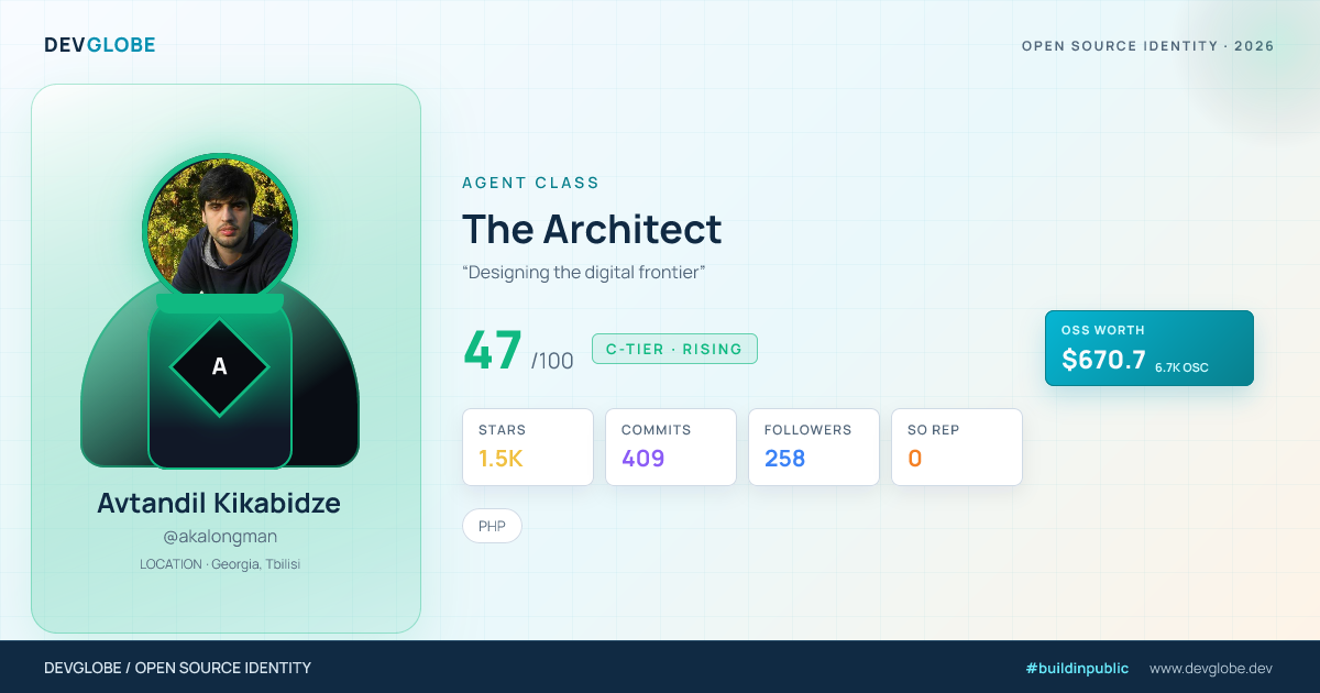 Developer card for @akalongman