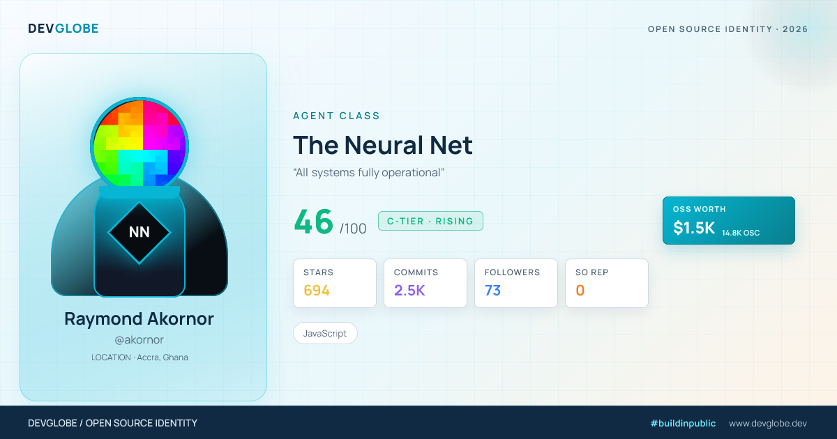 Developer card for @akornor