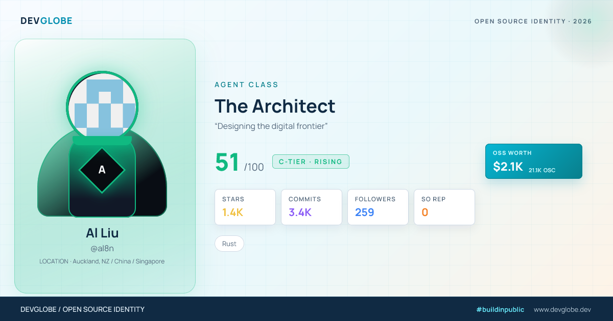 Developer card for @al8n