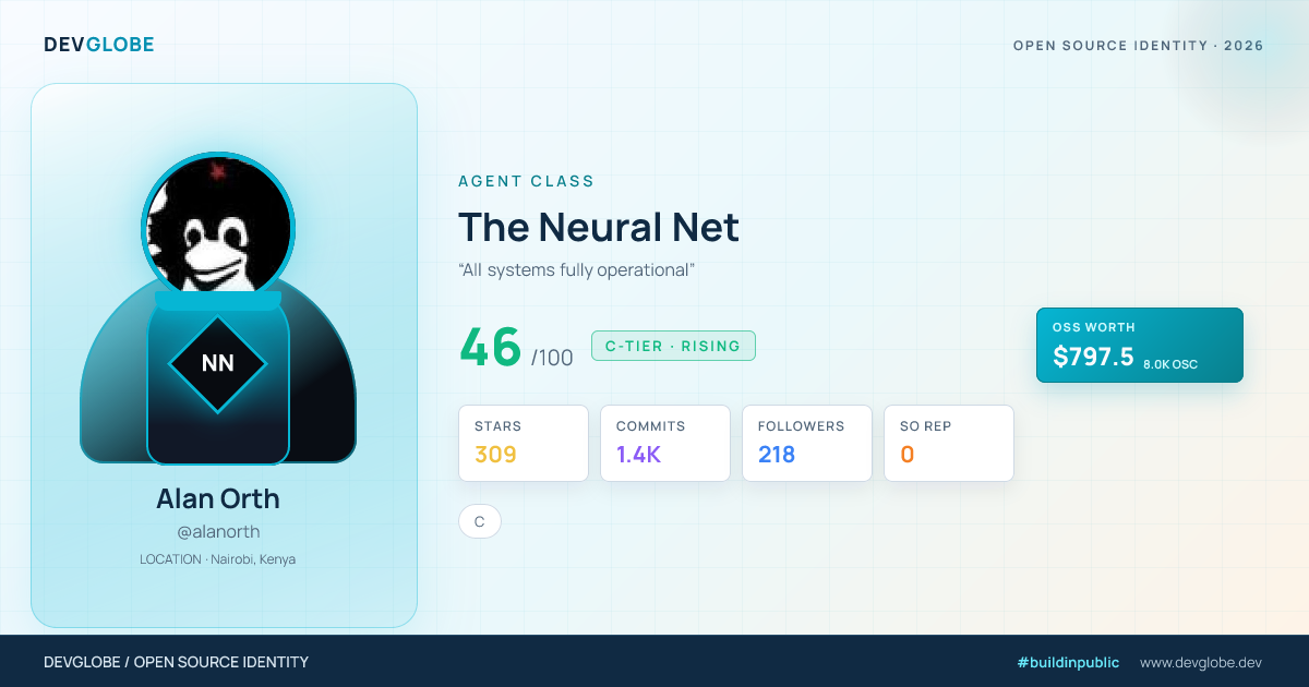 Developer card for @alanorth