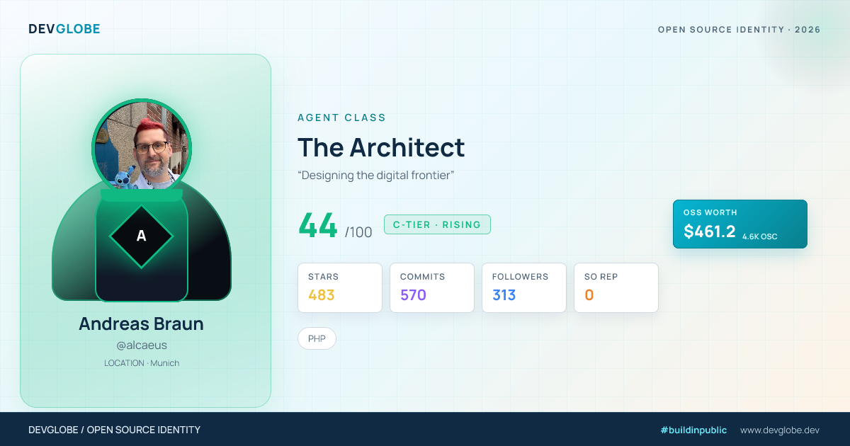 Developer card for @alcaeus