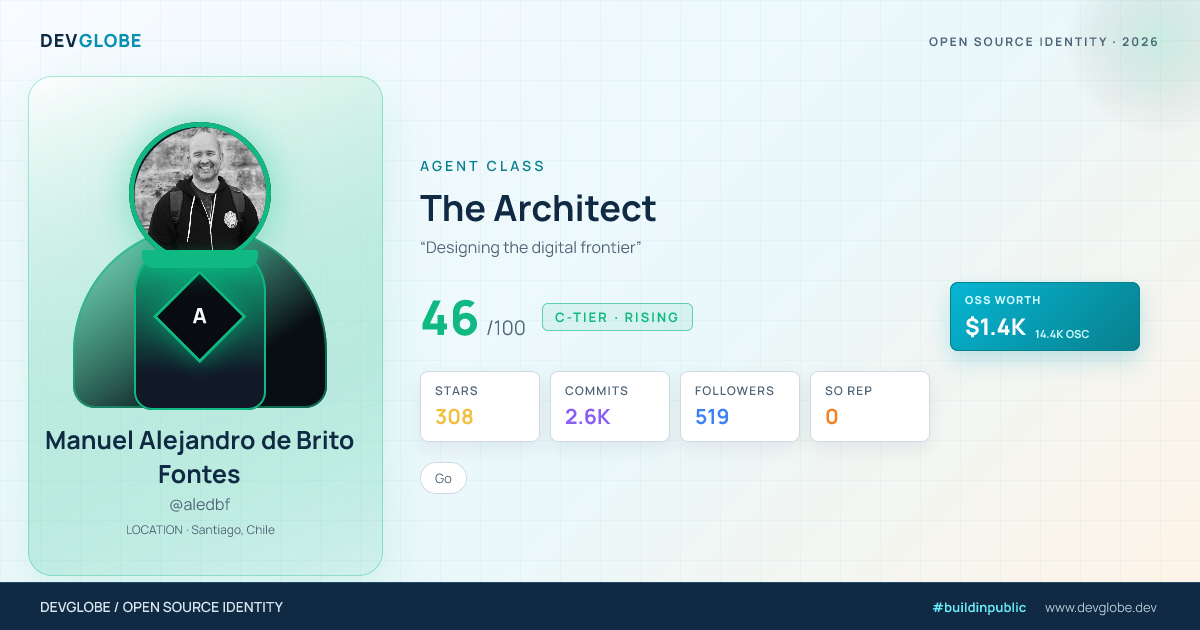 Developer card for @aledbf