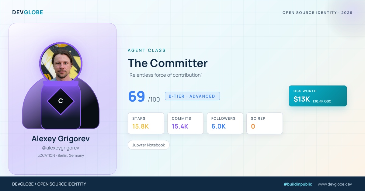 Developer card for @alexeygrigorev