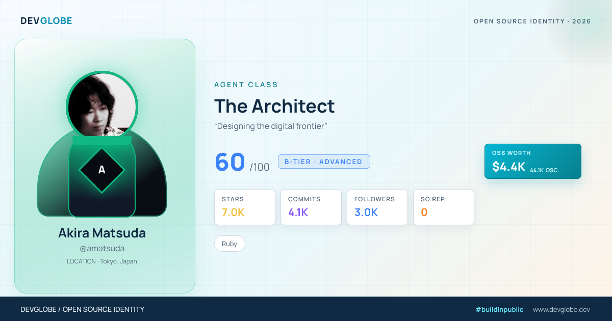 Developer card for @amatsuda