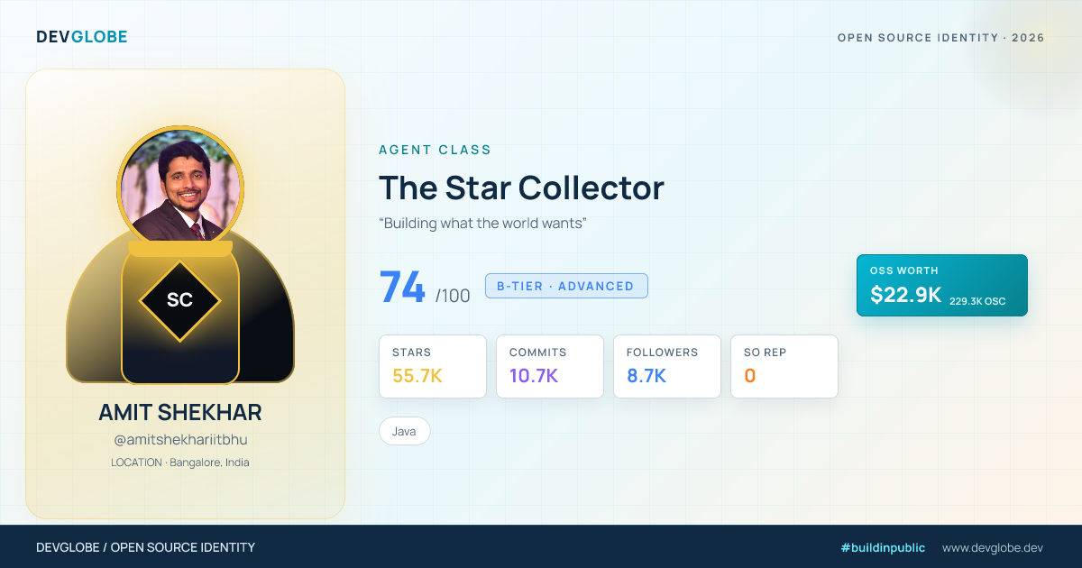 Developer card for @amitshekhariitbhu