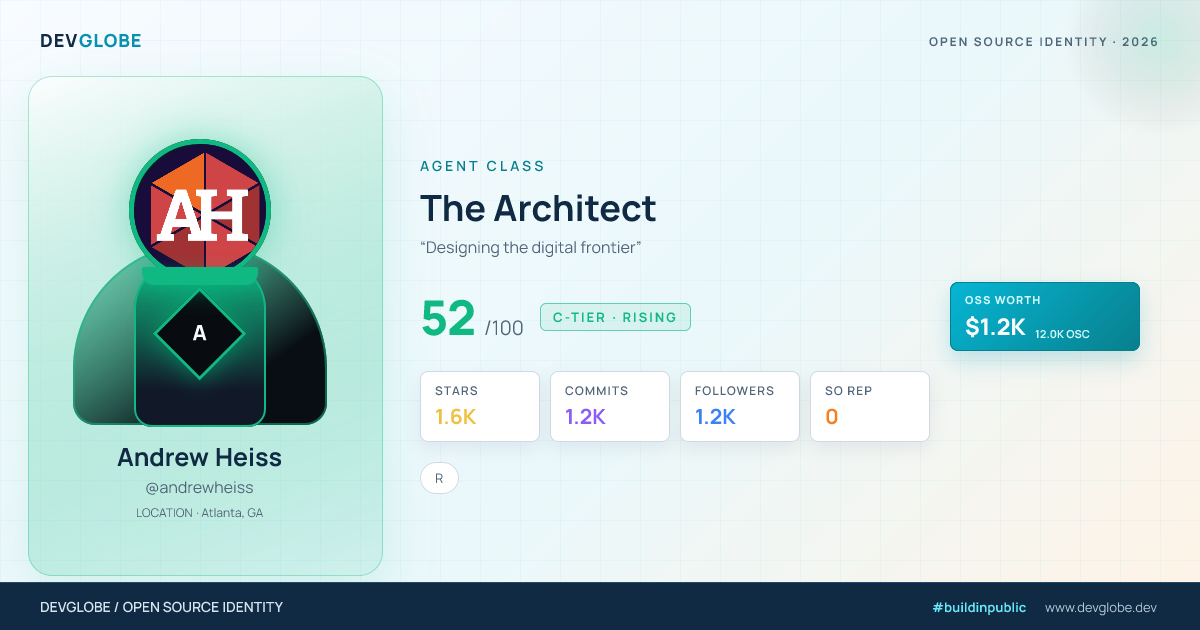 Developer card for @andrewheiss