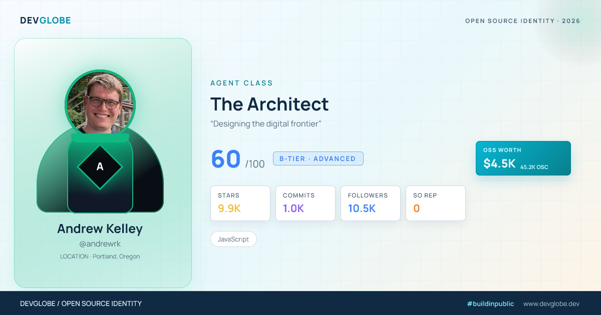 Developer card for @andrewrk