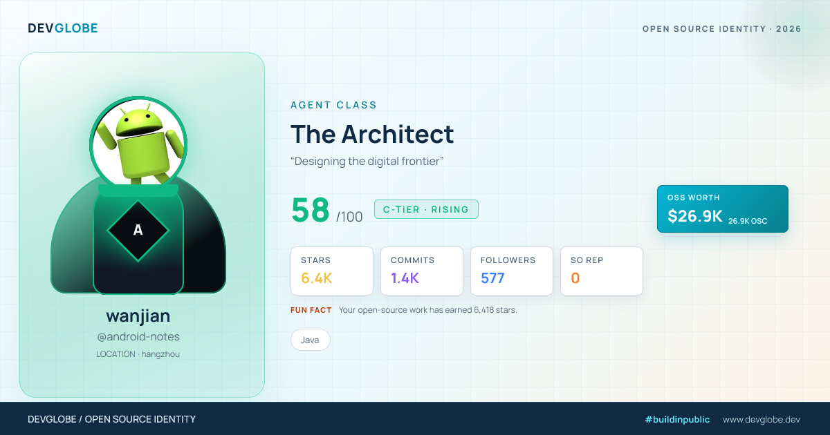 Developer card for @android-notes