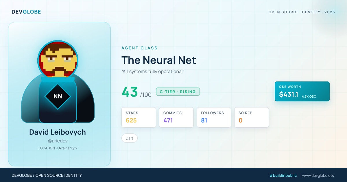 Developer card for @ariedov