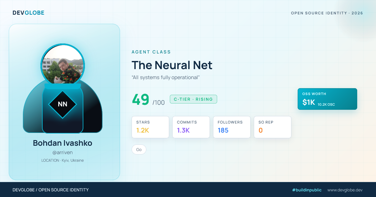 Developer card for @arriven