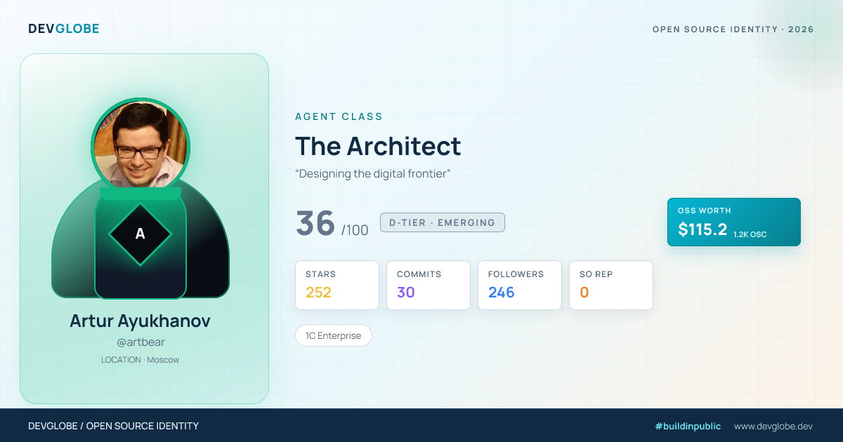Developer card for @artbear
