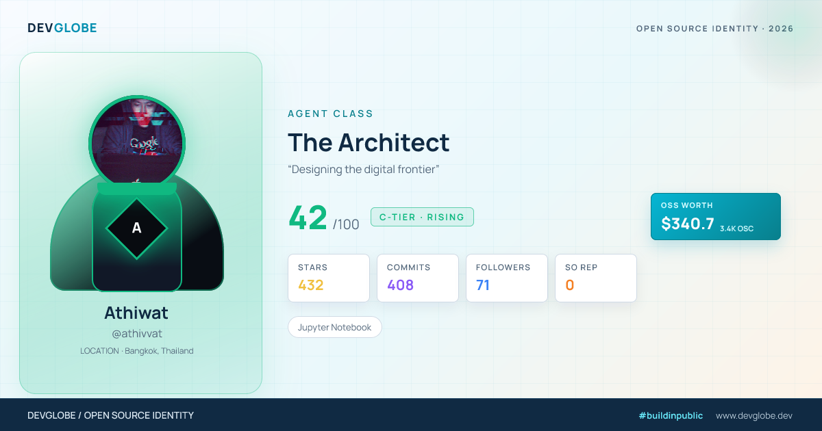 Developer card for @athivvat