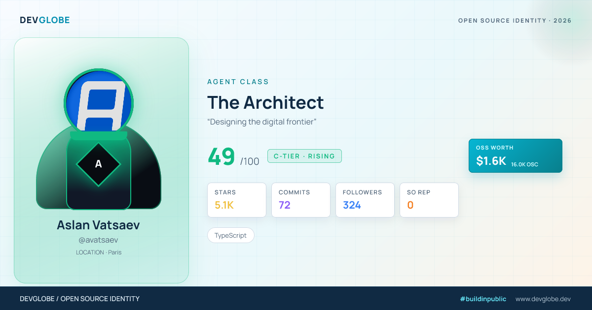 Developer card for @avatsaev