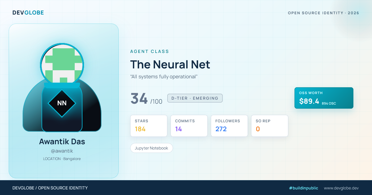 Developer card for @awantik