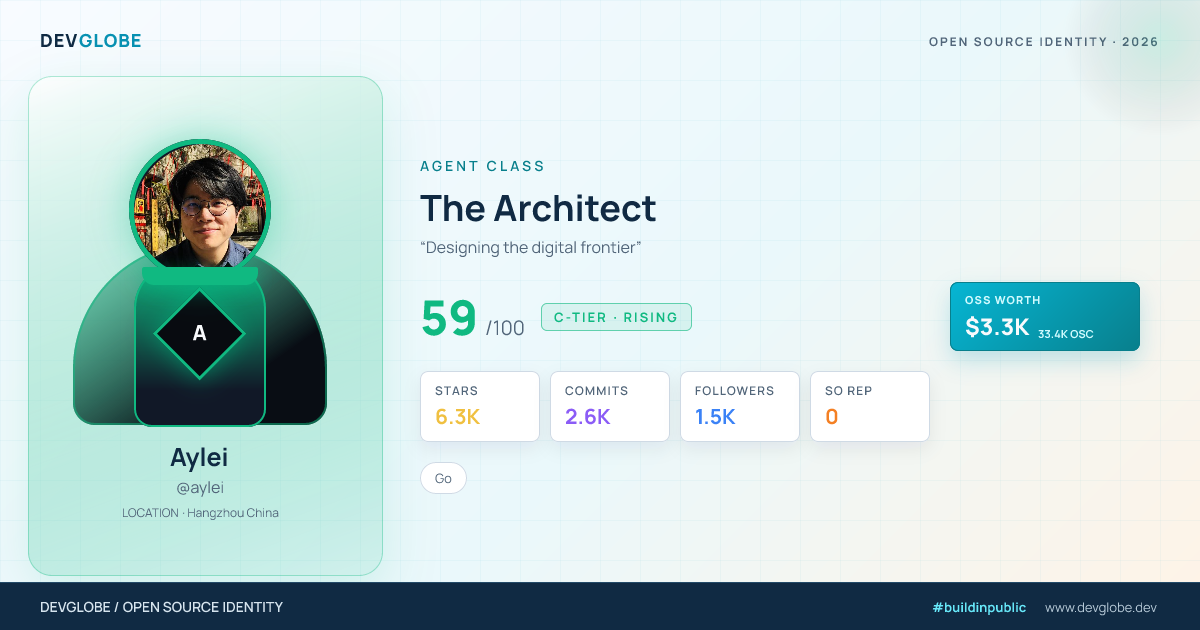 Developer card for @aylei
