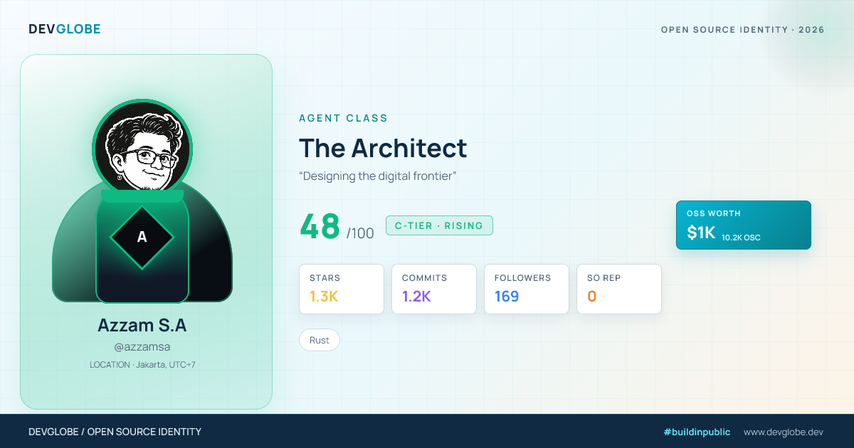 Developer card for @azzamsa