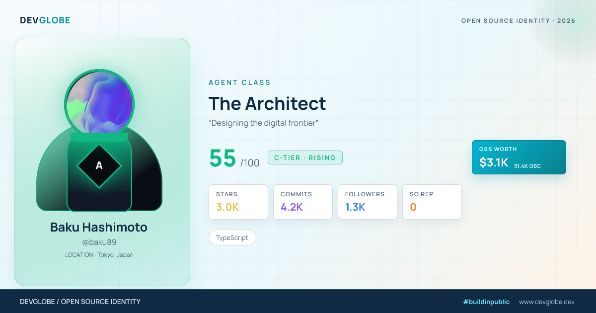 Developer card for @baku89