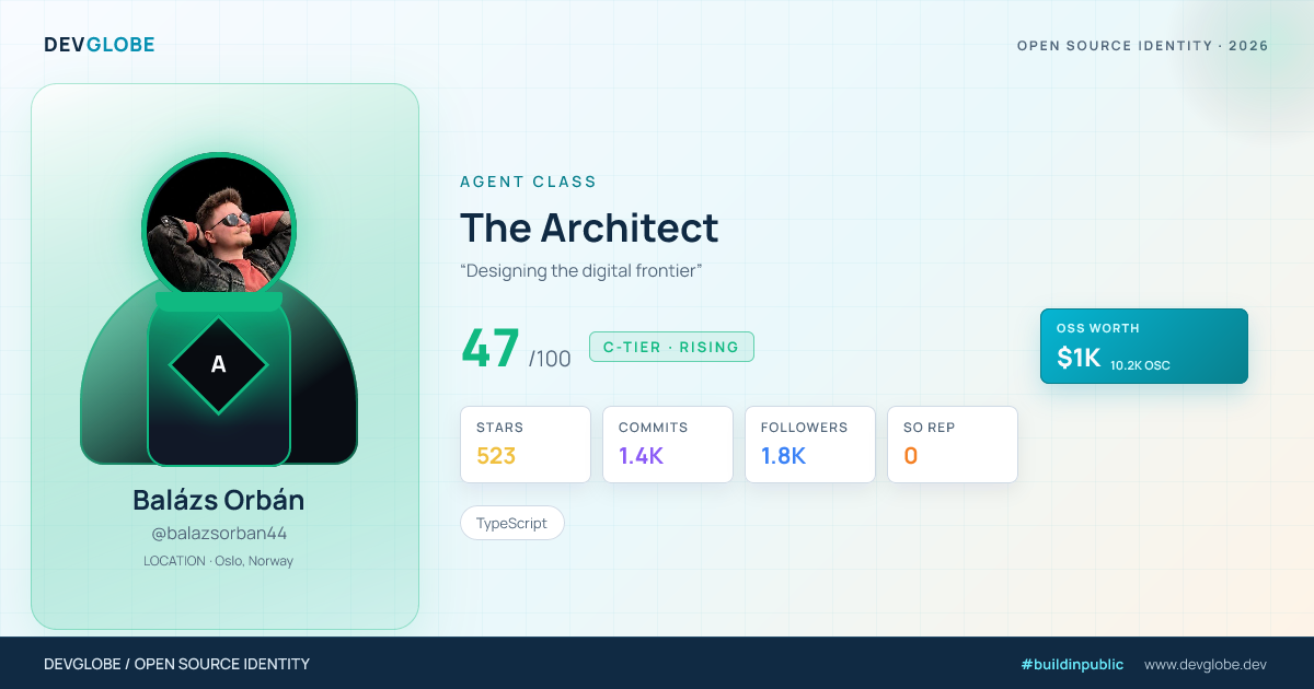 Developer card for @balazsorban44