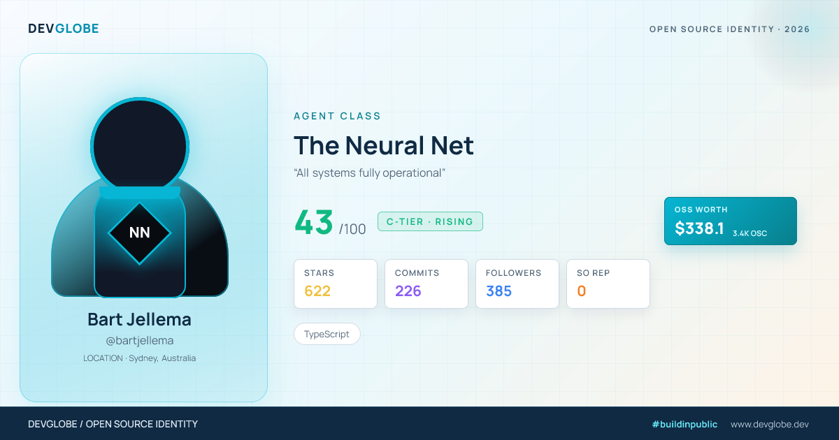 Developer card for @bartjellema